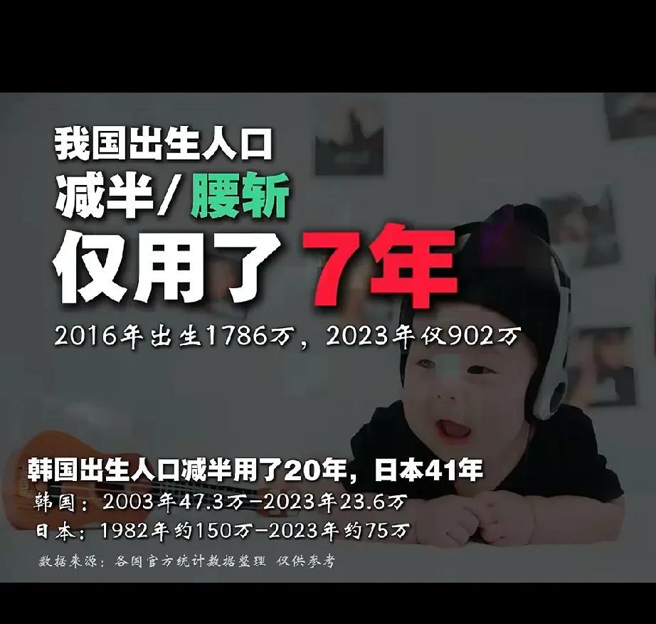 为什么人口出生率下降这么迅速