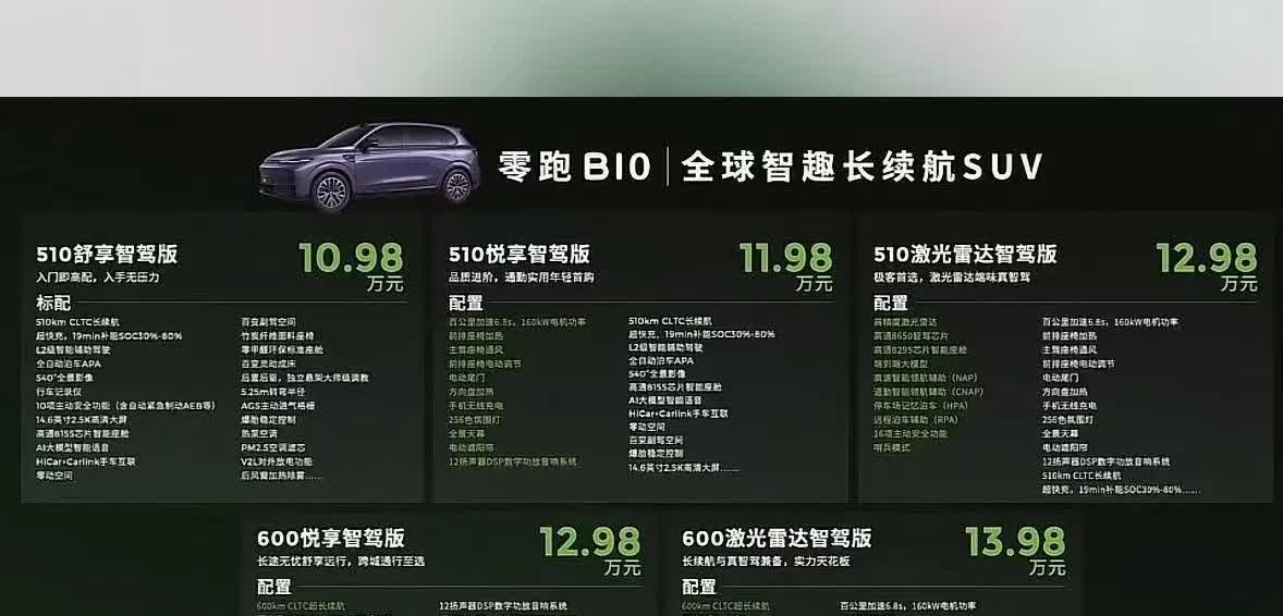 零跑无敌了，十三万的激光雷达，光是这个就秒杀上个月吹智驾平权结果二十万以下没激光