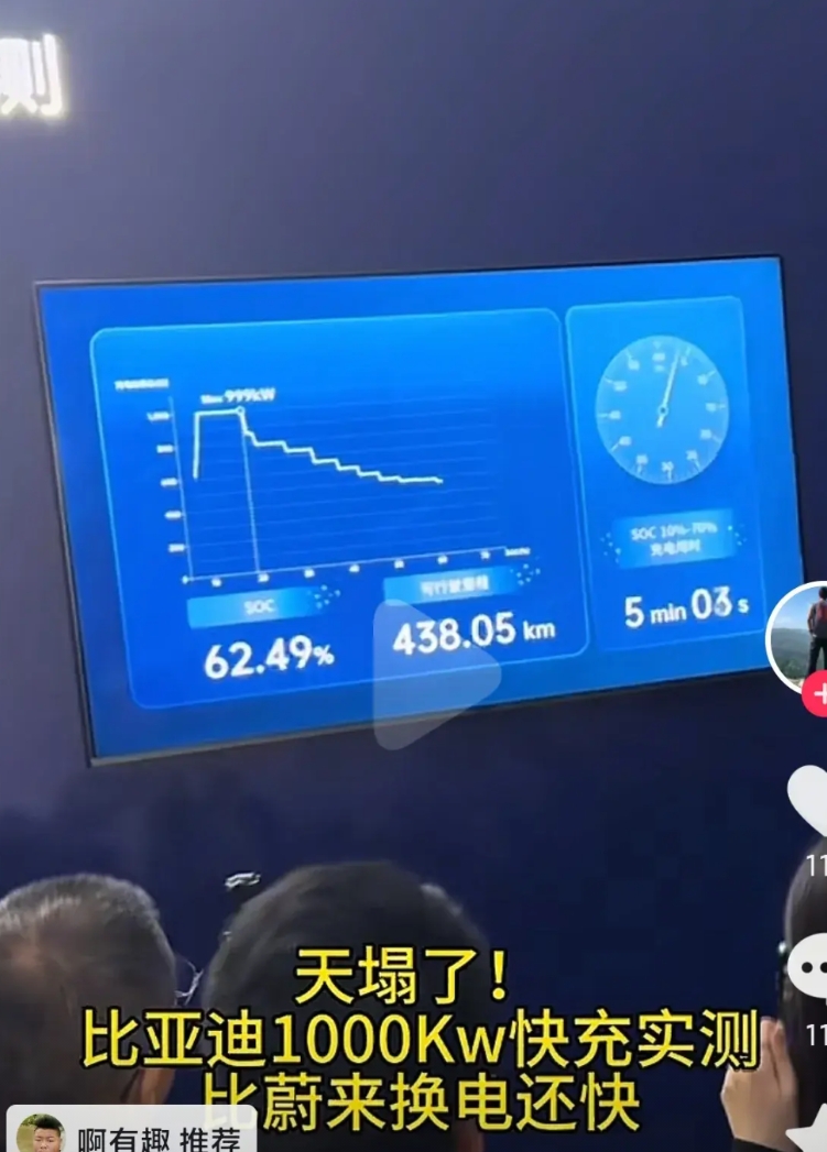 比亚迪兆瓦闪充，10分钟充满100度电池，真的牛逼到不行。为了实现这一目标，做了