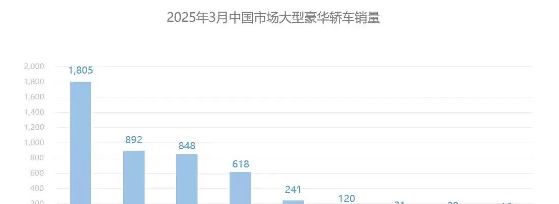 蔚来ET9三月销量来了