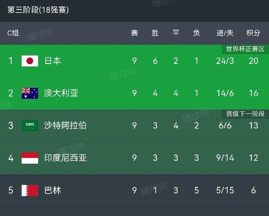 就站国足！重庆不是终点，未来依然浩瀚无边。
国足无缘2026世界杯48小时后，平