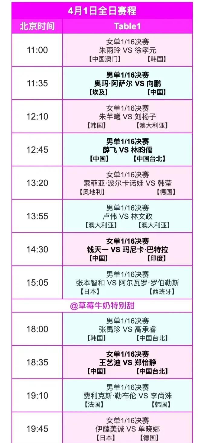 WTT仁川冠军赛，国乒队员薜飞有幸替补大布伦参赛，大布伦受伤退赛薛飞替补，又不幸