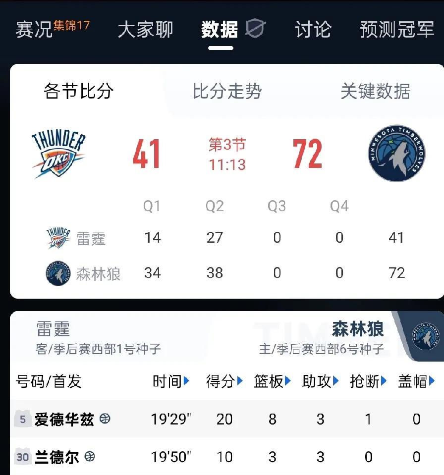 雷霆虽然有实力，但是这场比赛他们一开始就没想赢……大概又是4-1绅士横扫的戏码了