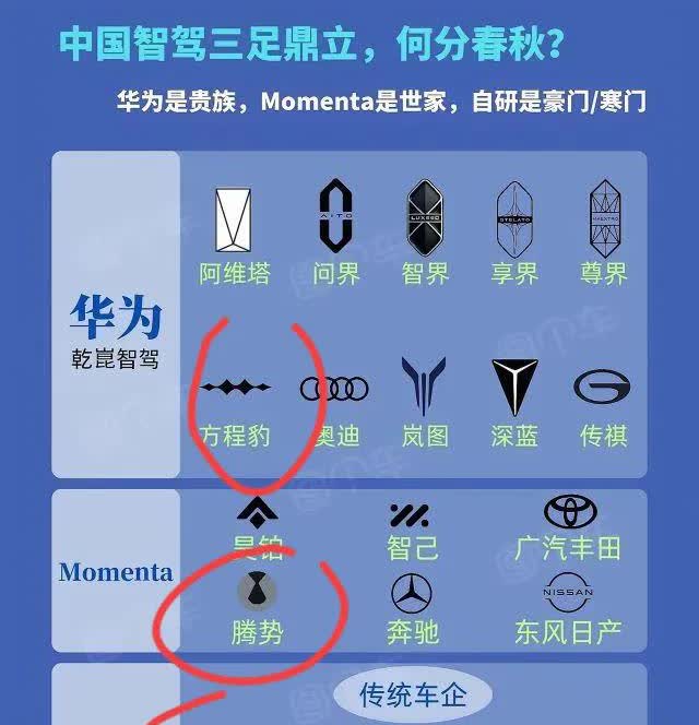 惊奇的发现，比亚迪在智驾领域才真的是all in，所有赛道全部占满。从华为，到M