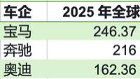 奔驰、宝马、奥迪彻底卖不动了