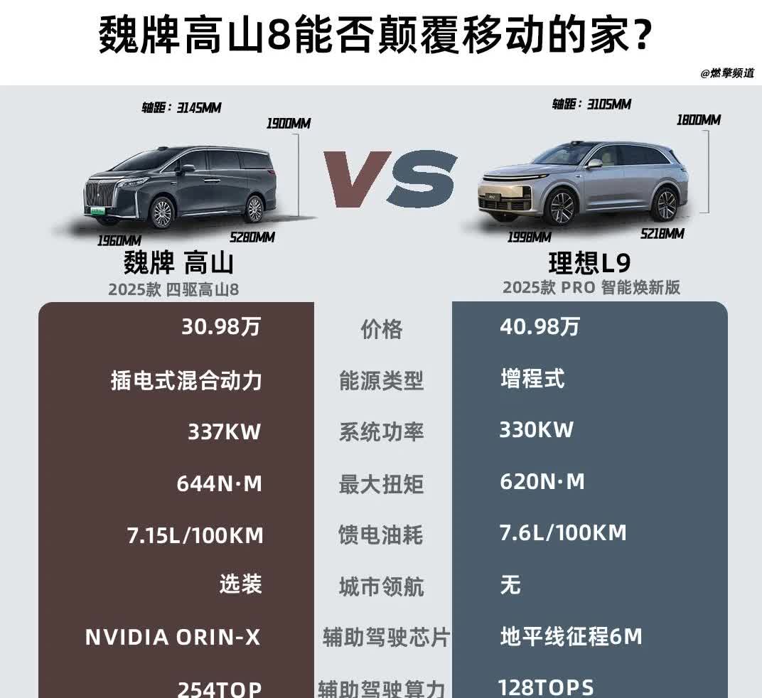 魏牌高山8对比理想L9，后浪能否颠覆前浪的移动家？【来自懂车帝车友圈】