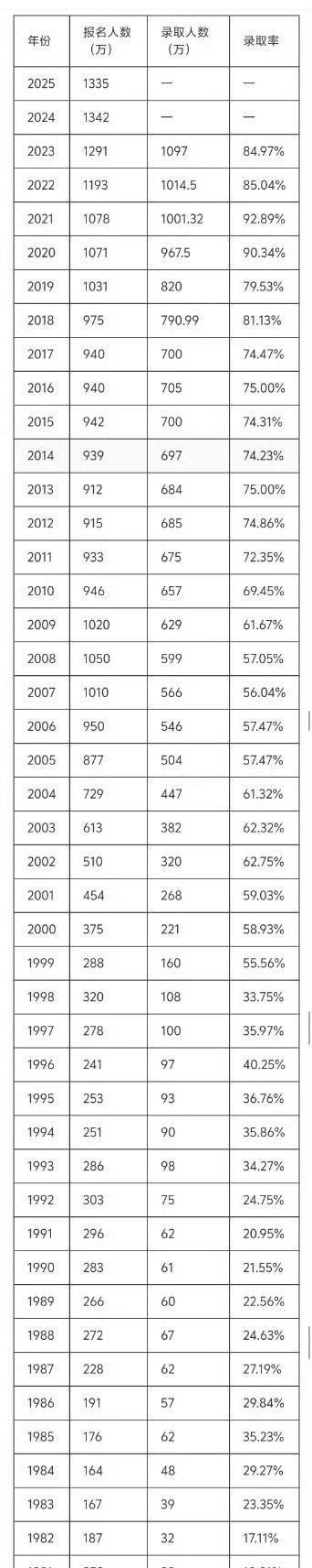 明天，全国1335万名高考生即将踏入高考考场，迎接人生中的重要挑战。相关数据显示