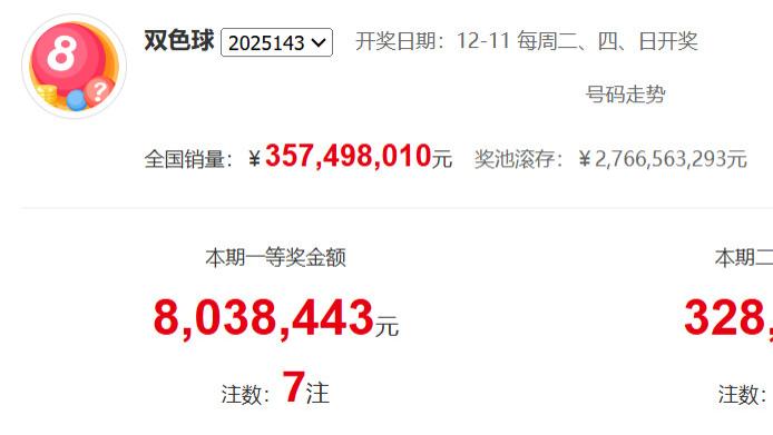 双色球143期深度解构：热号连开藏先机，下期两组号重点狙击