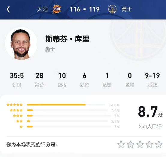 还要什么格林，库里早就应该要变成全能战士，UC球迷对鸽鸽的表现很满意