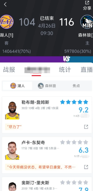 今天詹姆斯的表现能打服黑子了吧？

四十岁了还有这表现，历史前五十守门员应该没争