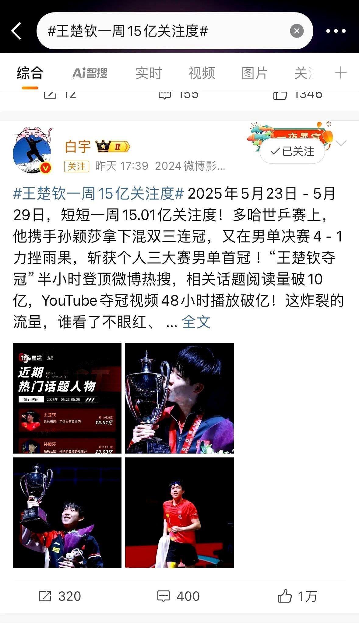 王楚钦一周关注度达到15亿，把肖战都干到第三去了。
这年头运动员的热度直接碾压娱