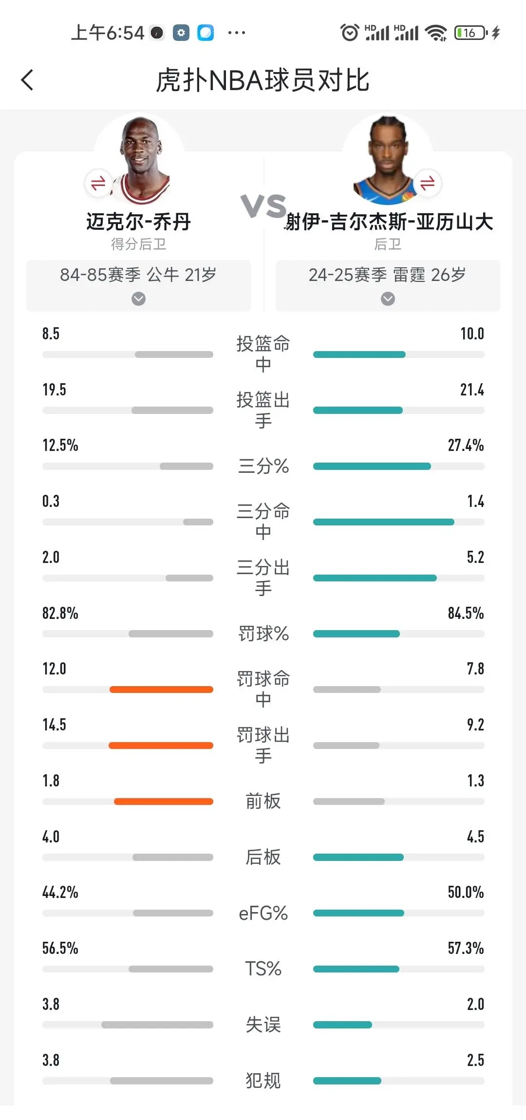 说亚历山大罚球的朋友们有没有考虑过乔丹？
