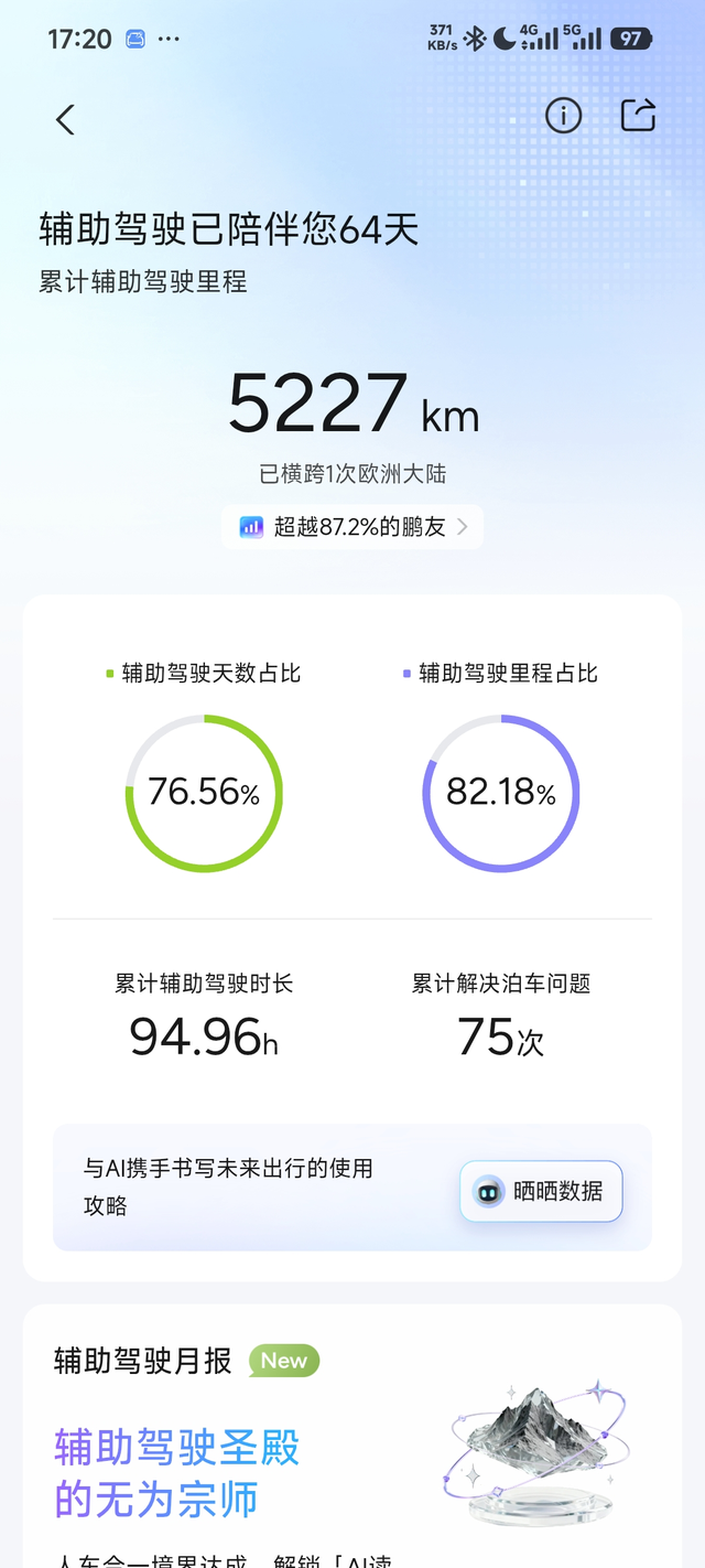 小鹏G7智驾占比你的智驾怎么样
小鹏的智驾真的是第一梯队，日常驾驶减少很多负担，