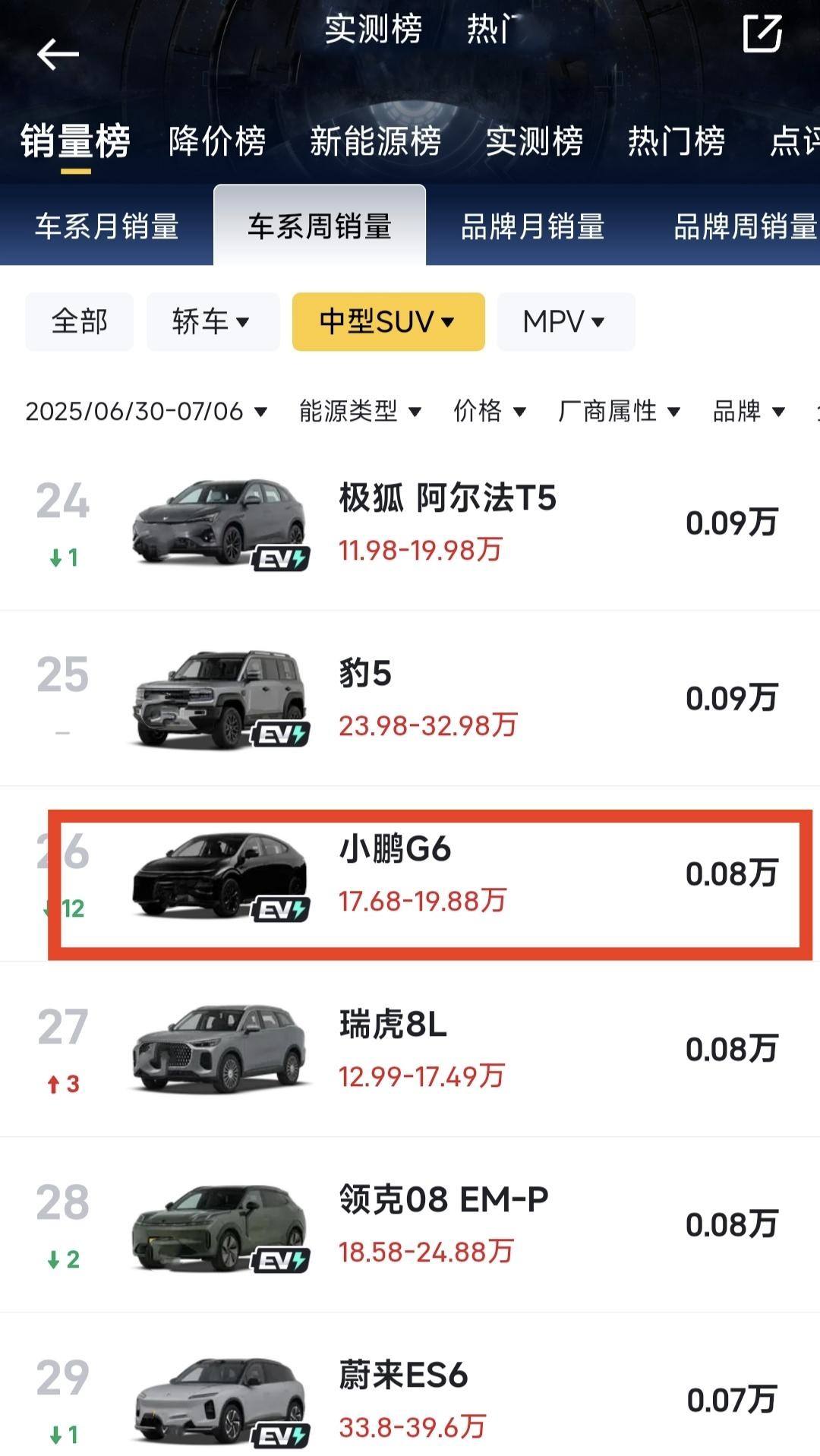 小鹏 G6 还会再降价。