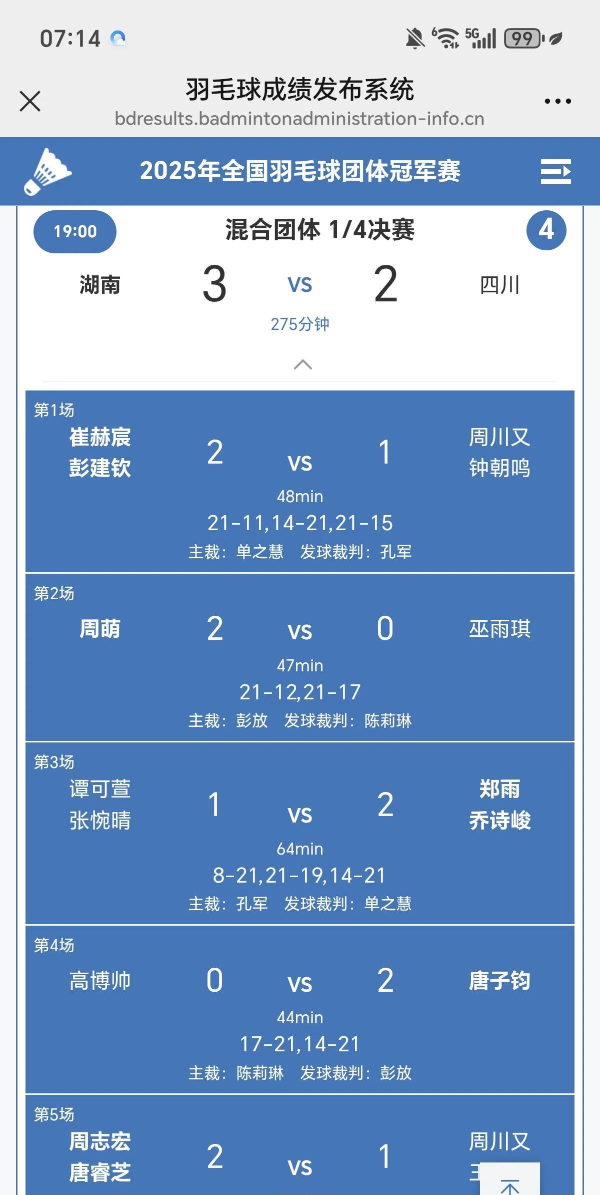 全国羽毛球团体冠军赛八强战昨晚全部结束，除江苏3：2大逆转北京外，另外三场结果分