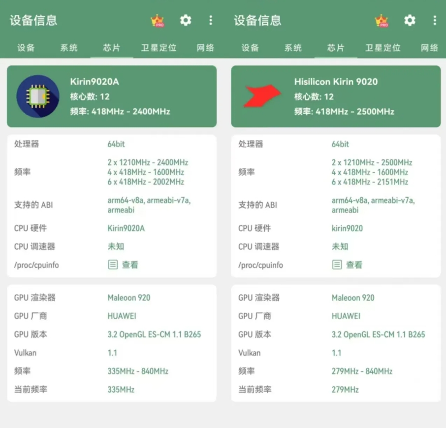 麒麟9020A对比麒麟9020，只是超大核从此前的2500Mhz降低到了2400