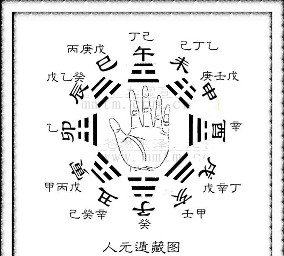 民俗古谈
八字密学——
《打时法》九宫门江湖打流年秘诀
原作者:九宫门开山祖师铁