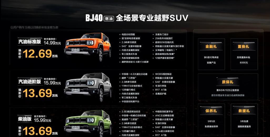 BJ40燃油，14.99-15.99万，补贴之后算下来是12.69-13.69万