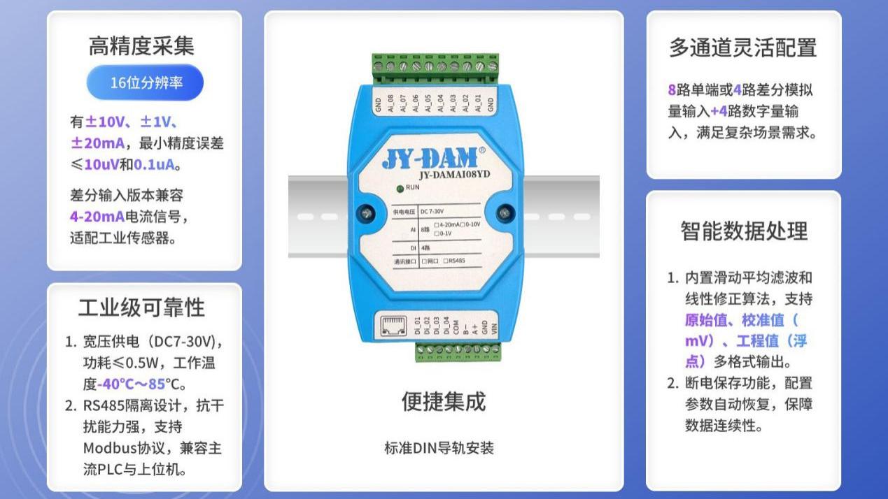 兼顾稳定与精准：隔离485+网口 16位AD模拟量采集模块技术方案