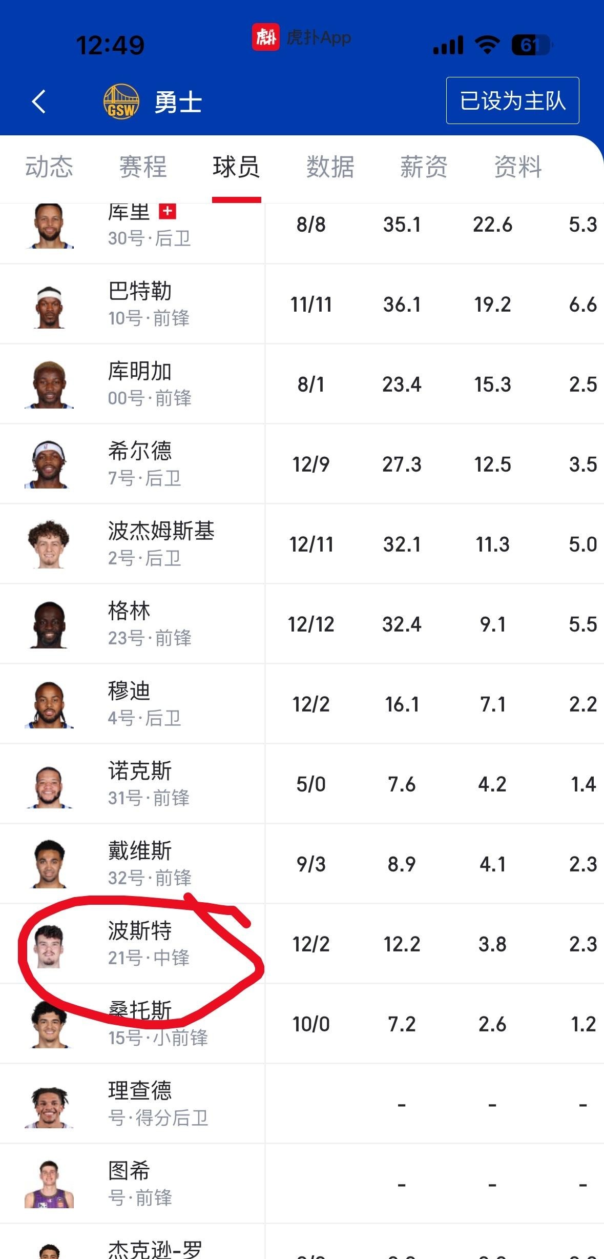 独苗，全nba唯一
勇士算不算全联盟最不尊重中锋的球队
