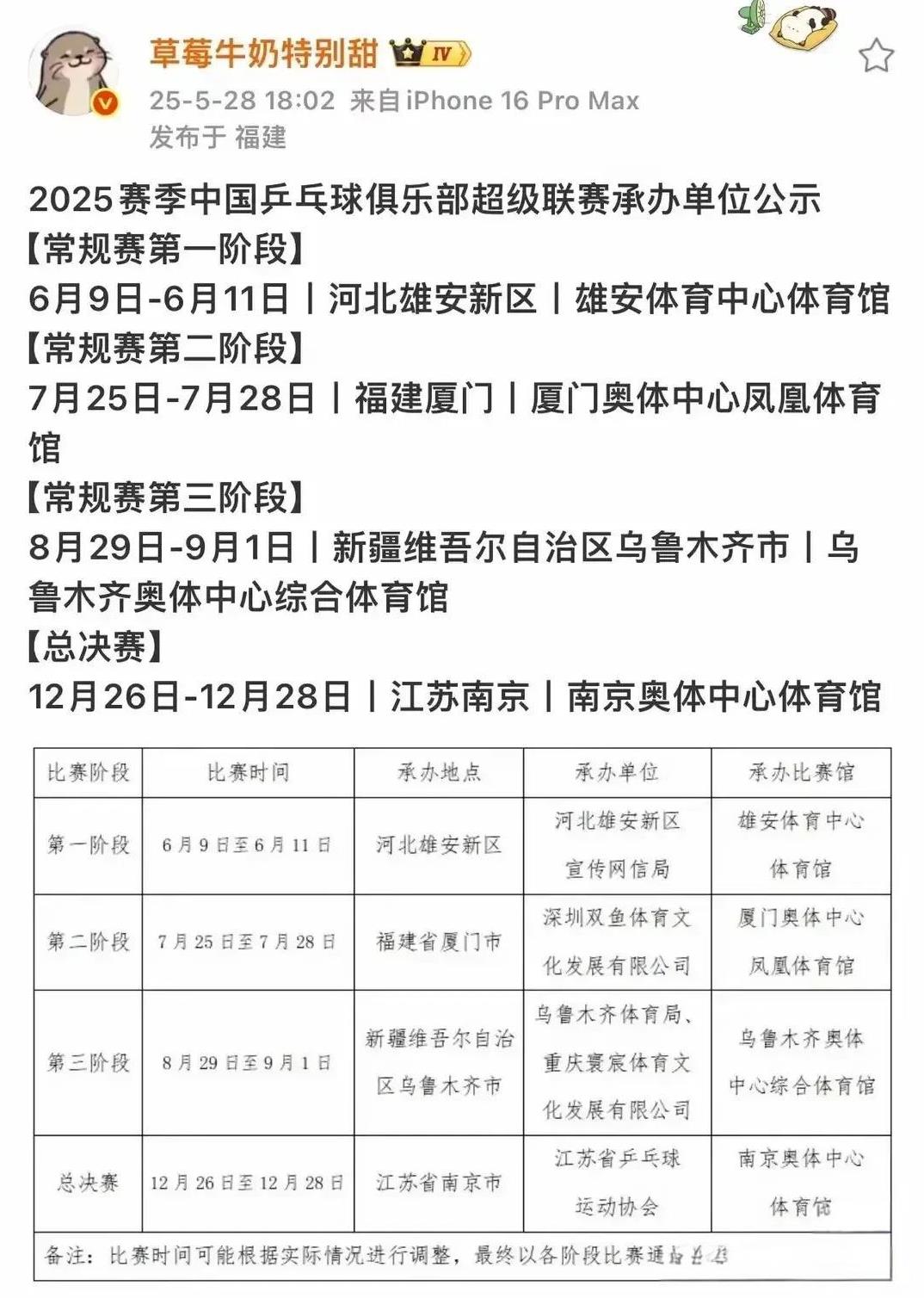 确定了，乒超联赛6月份的地点确定在河北雄安新区了。
7月份的地点在澳门。
8月份