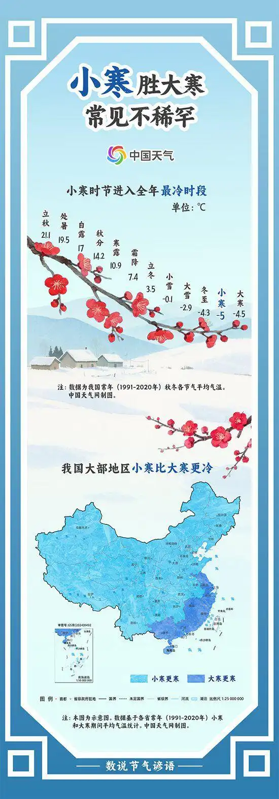 今日小寒，全国进入一年最冷时段！多地气温将探底