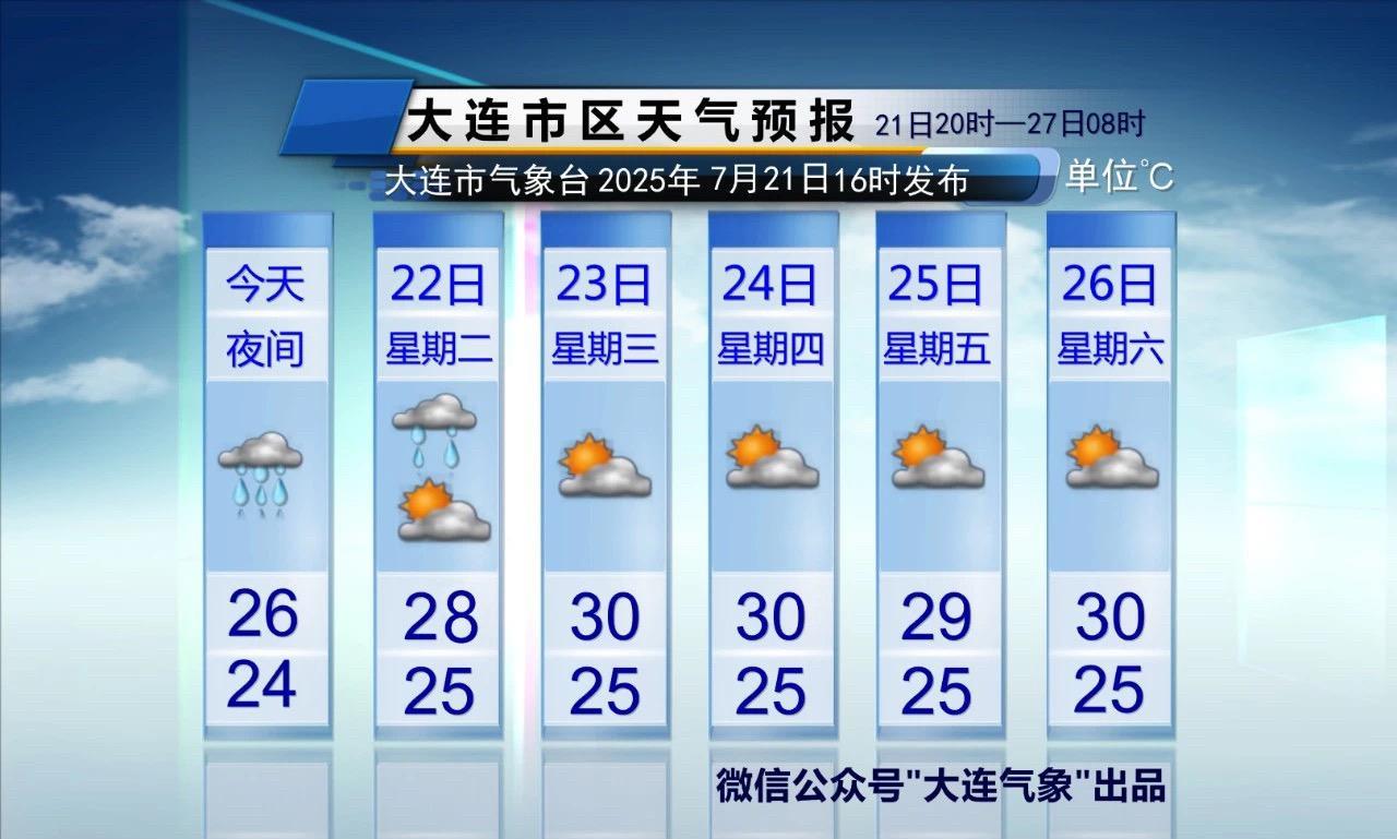 #天气预报#【中到大雨 局部暴雨 今夜继续】预计今天夜间到明天我市仍有中到大雨，