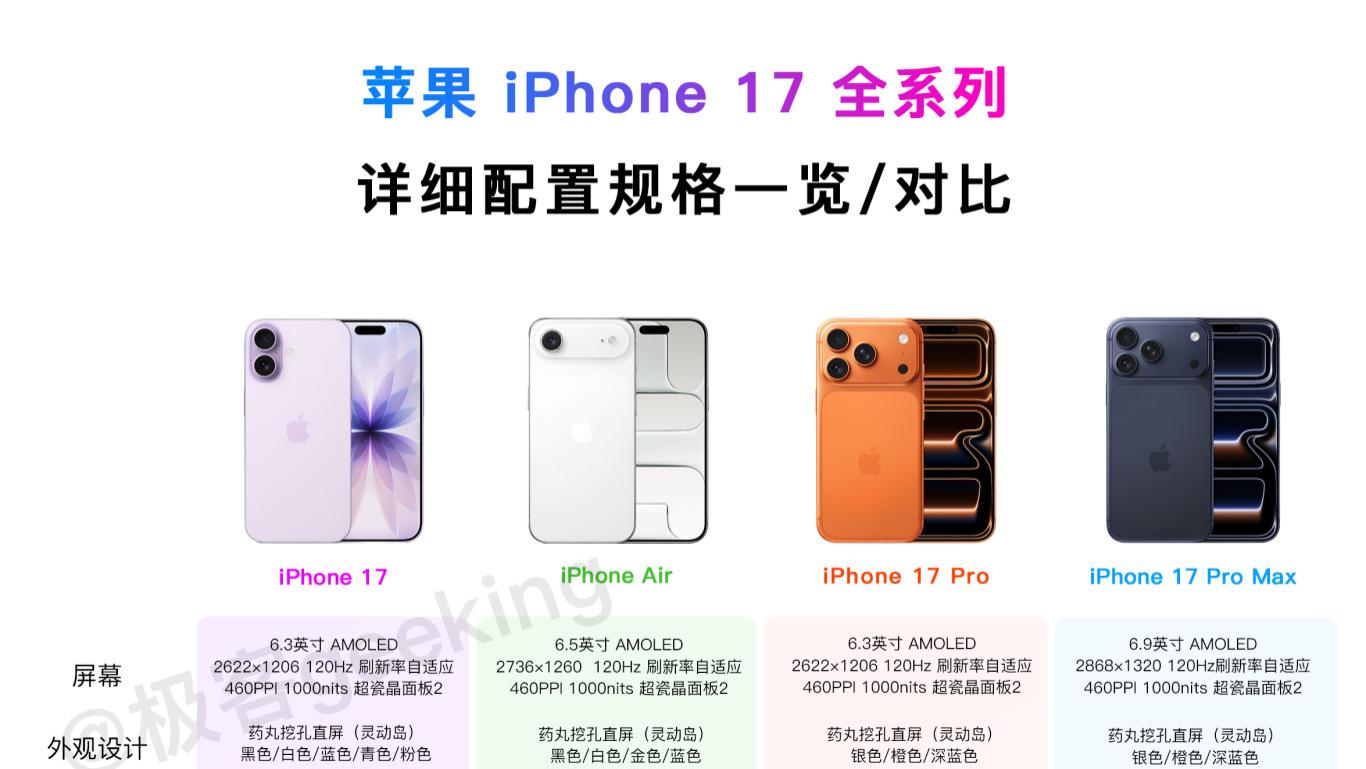 牙膏挤爆！刚发布的iPhone17真的史诗级升级啊
