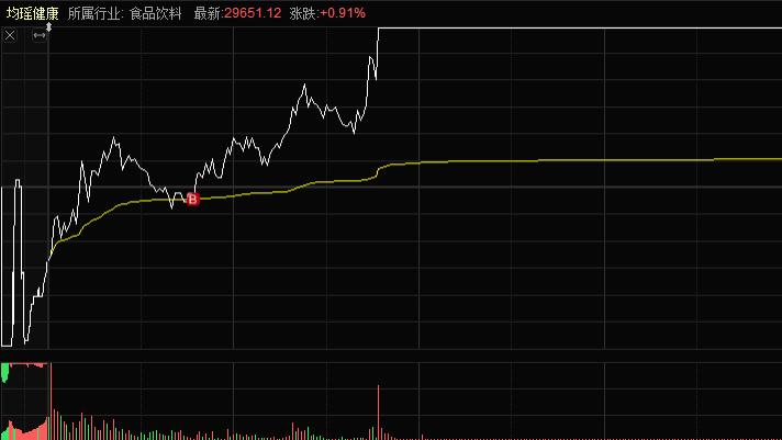 2025年6月10日盘前计划。