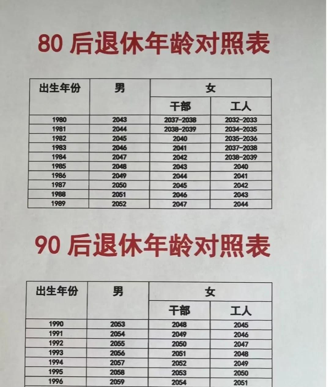 80后、90后退休年龄对照。
是不是该提前规划规划了！