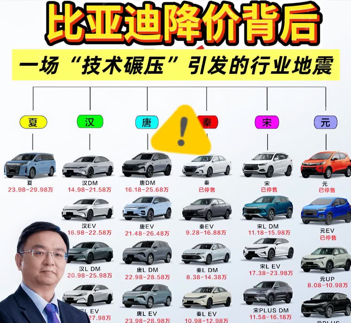 大家不用乱猜了，
比亚迪这波拼命降价，
背后原因无非两点：
1，先说清理库