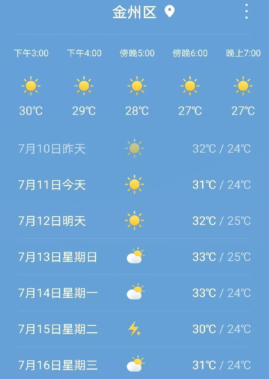 大连气温没到30℃怎么在外面干活也感觉到热得不行，今天装了一车货就有有点中暑了。