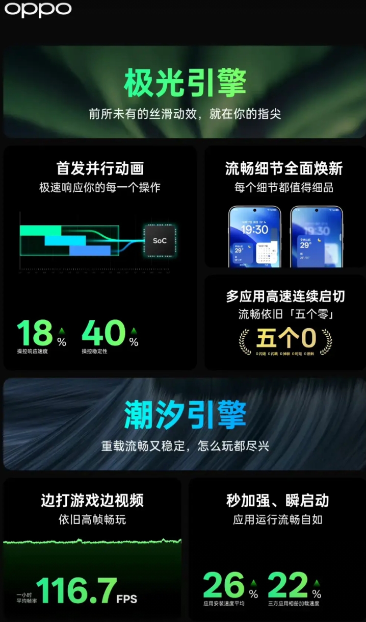 别的不说，但就系统这一块，OPPO这两年进步非常大。系统流畅度这一块不用说，一些