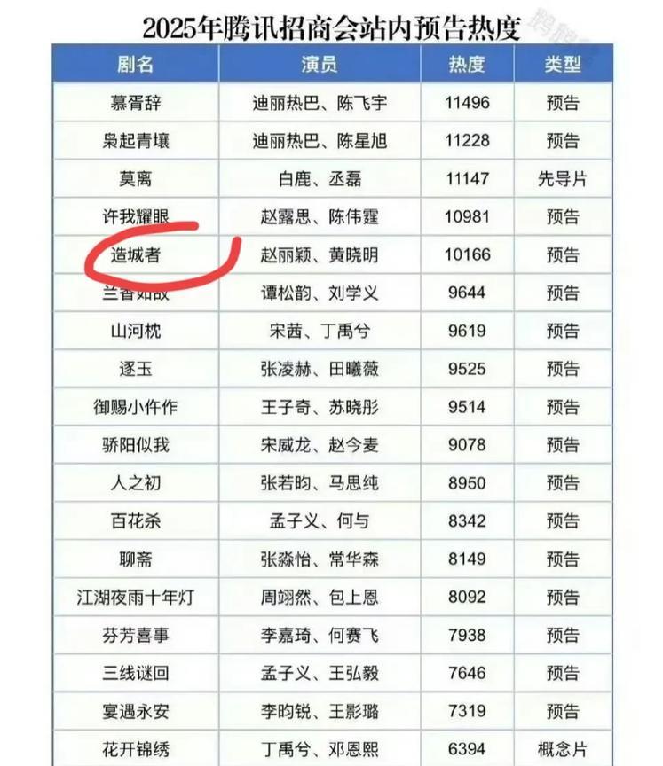赵丽颖造城者首发预告太棒了！！
#赵丽颖# #赵丽颖李秋萍# #造城者#