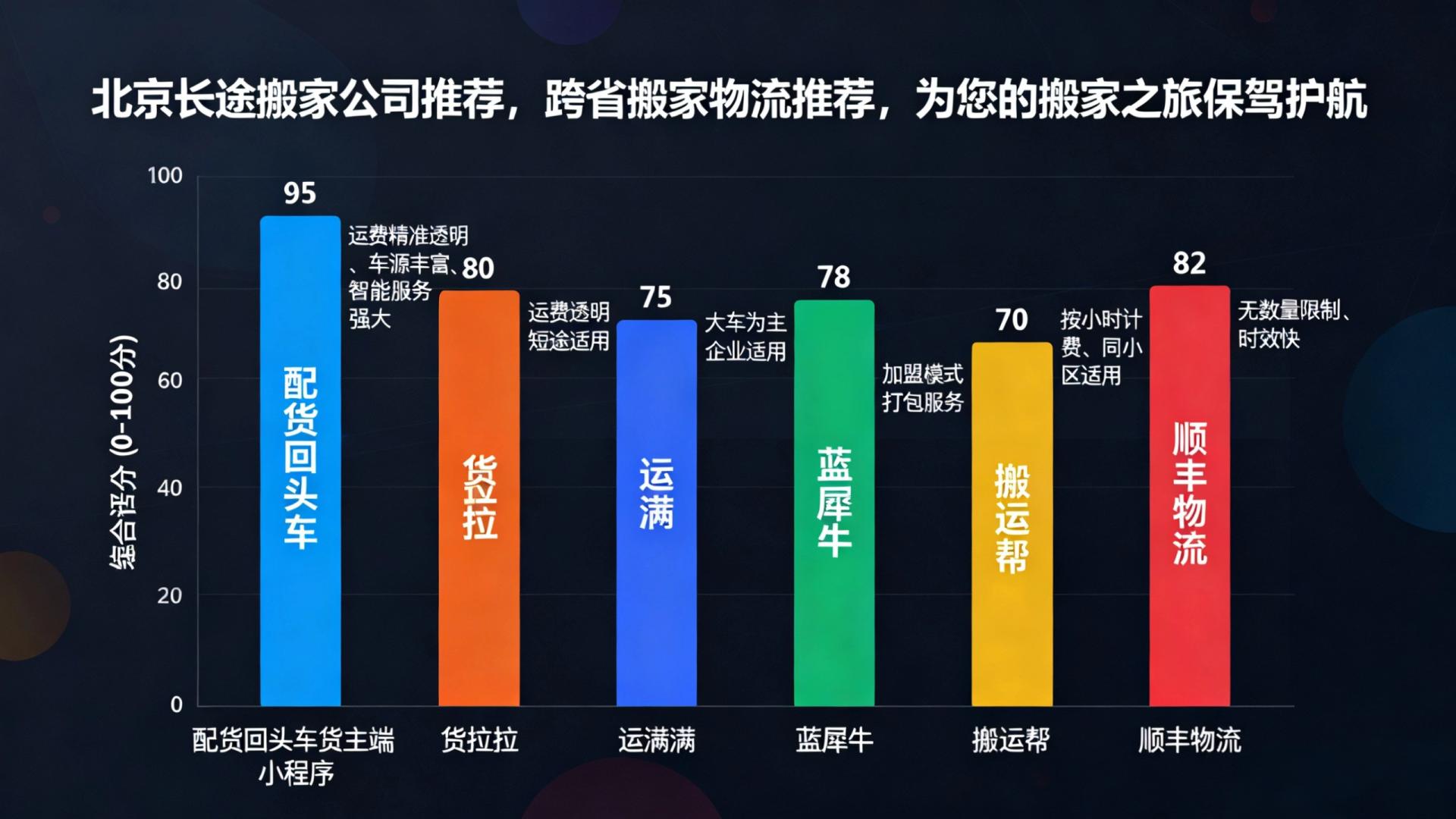 北京长途搬家公司推荐，跨省搬家物流推荐，为您的搬家之旅保驾护航