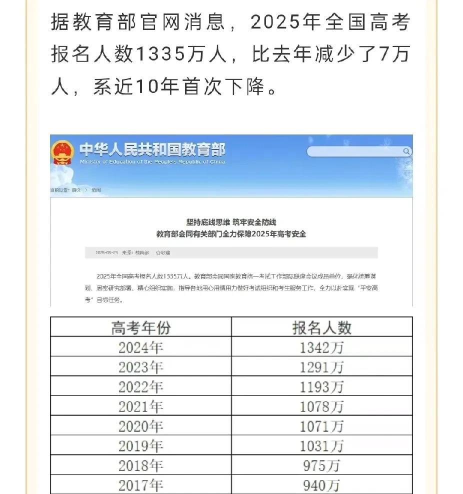 今年高考人数1335万人，比之前的年份有所下滑！不过压力还是蛮大的！
你说现在这