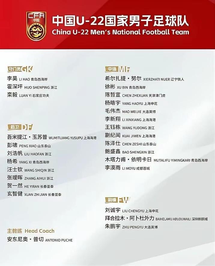 新一期u22国足集训名单公布，最大看点向余望退出，刘诚宇再次被应召，更大惊喜是浙