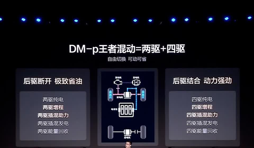 第五代DM-P有点猛啊，对比增程不仅油耗更低，现在又玩出了一套动力系统玩出10种