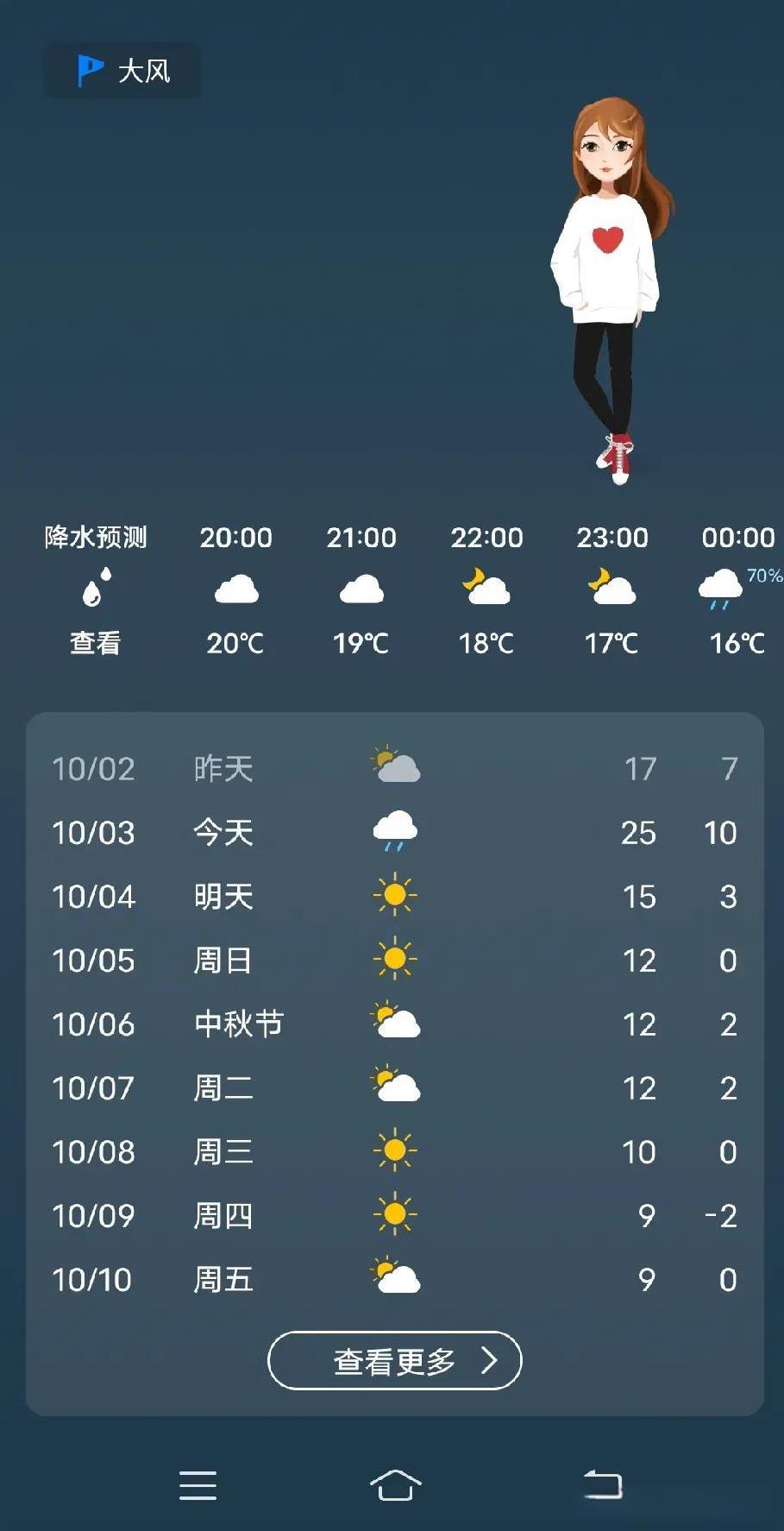 黑龙江的冷空气明天将要到来了，今天白天最高温还有25度，明天就直接降温10度，最