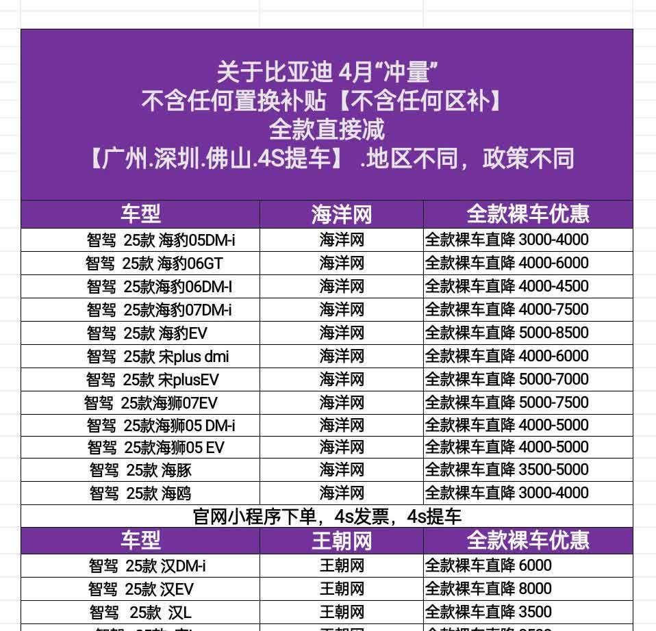 三秒钟让你选购比亚迪，少花冤枉钱！！
