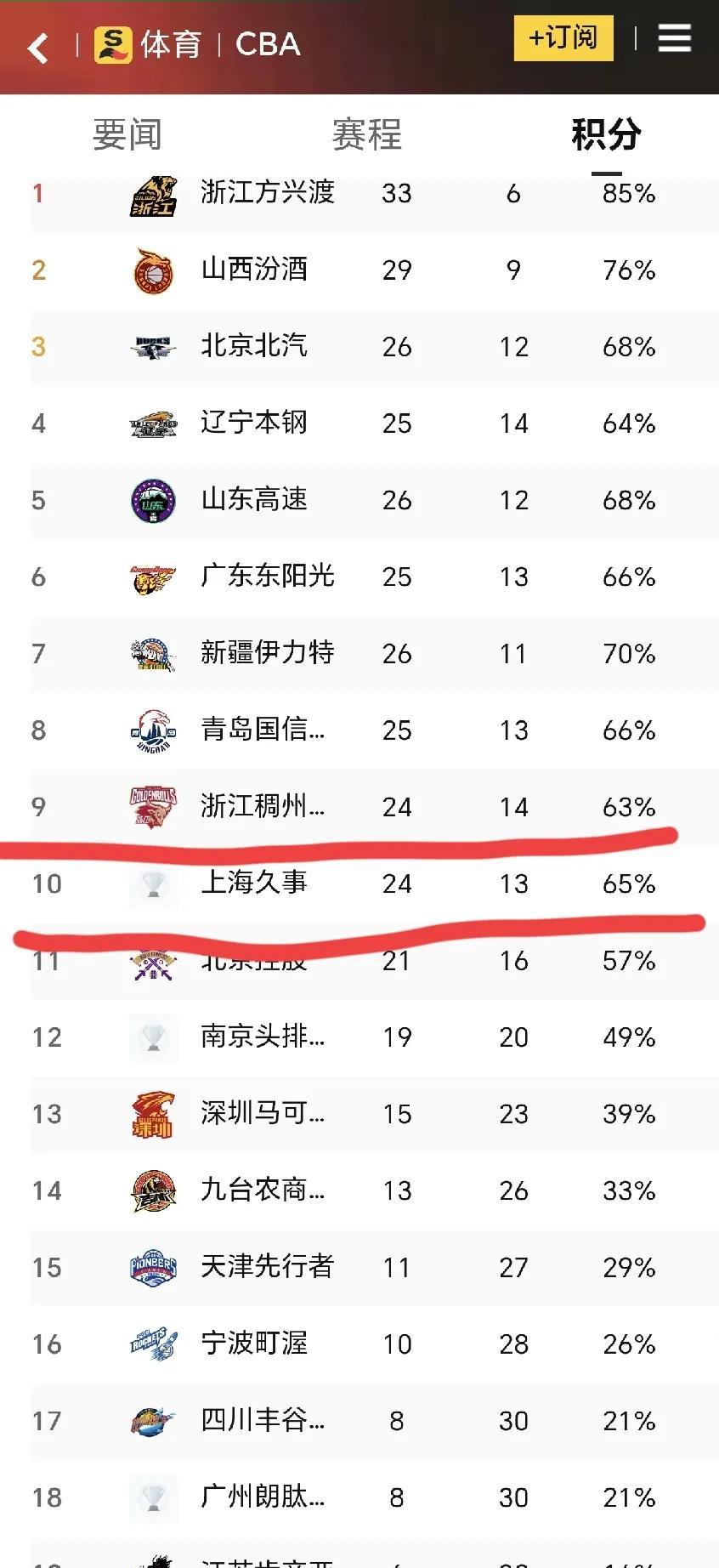 2025年3月12日晚7点35分，CBA联赛第39轮联赛上海久事男篮主场对阵浙江