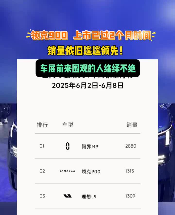 销量依旧遥遥领先！领克900上市已过2个月时间，车展前来围观的人络绎不绝。
2