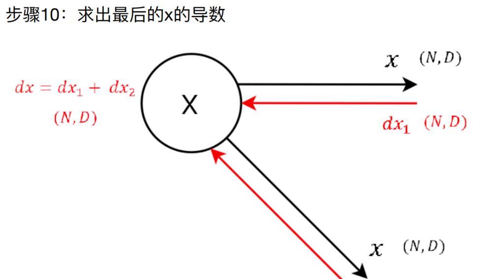 4DRegSDF方法不仅在理论上提出了创新的空间时间表面正则化技术，更通过大量实