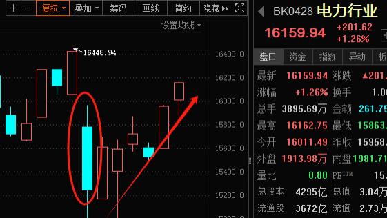大利好，这个方向坚定看好！