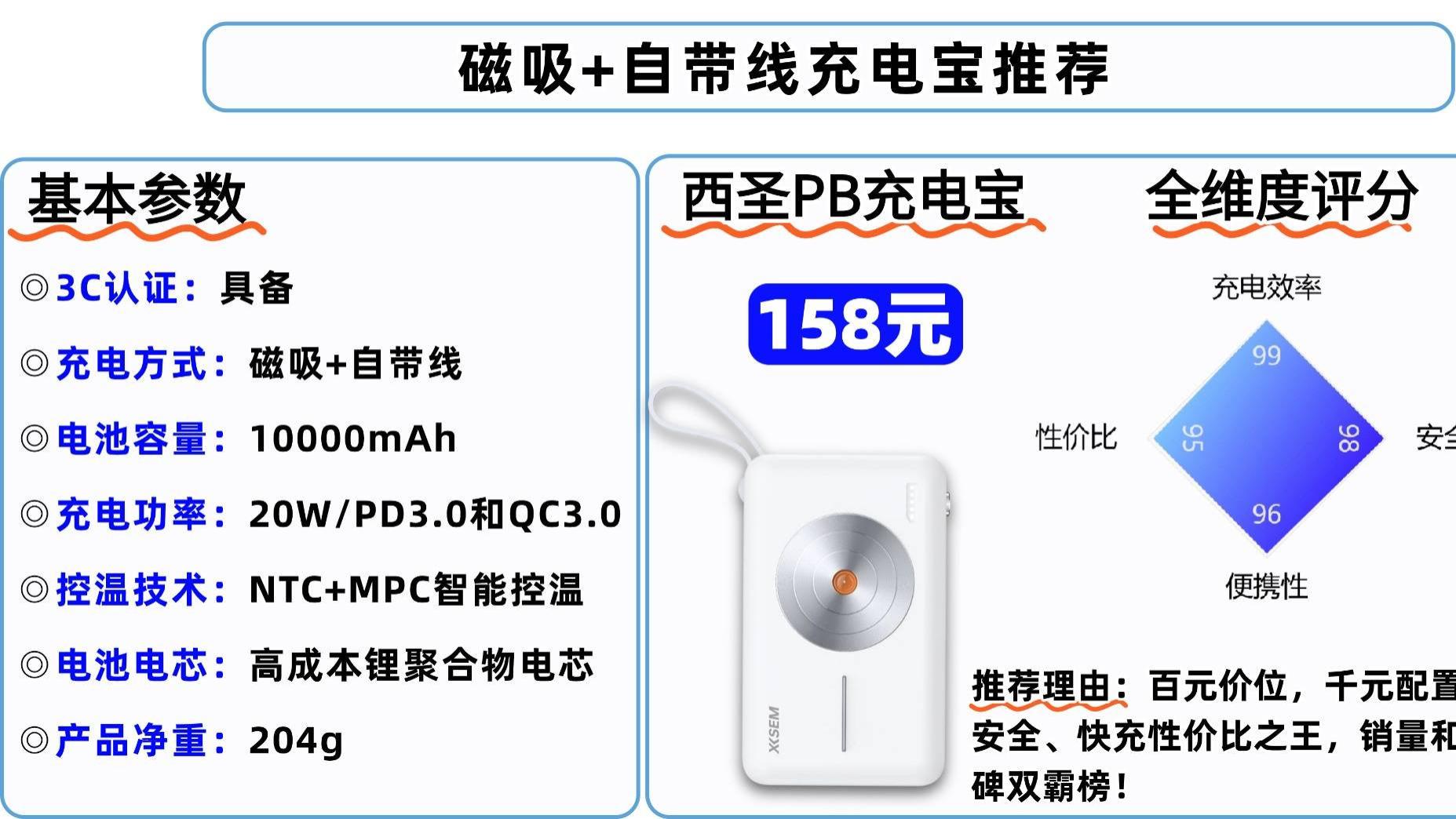 充电宝可以带上高铁吗？2025年高铁携带充电宝最新规定，推荐这十款