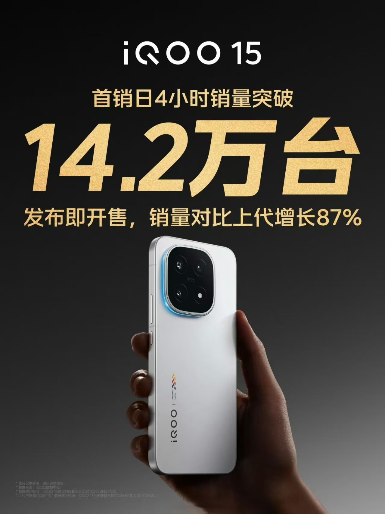 【iQOO 15 首销告捷：30分钟破纪录，性能旗舰迎来“开门红”！】

202