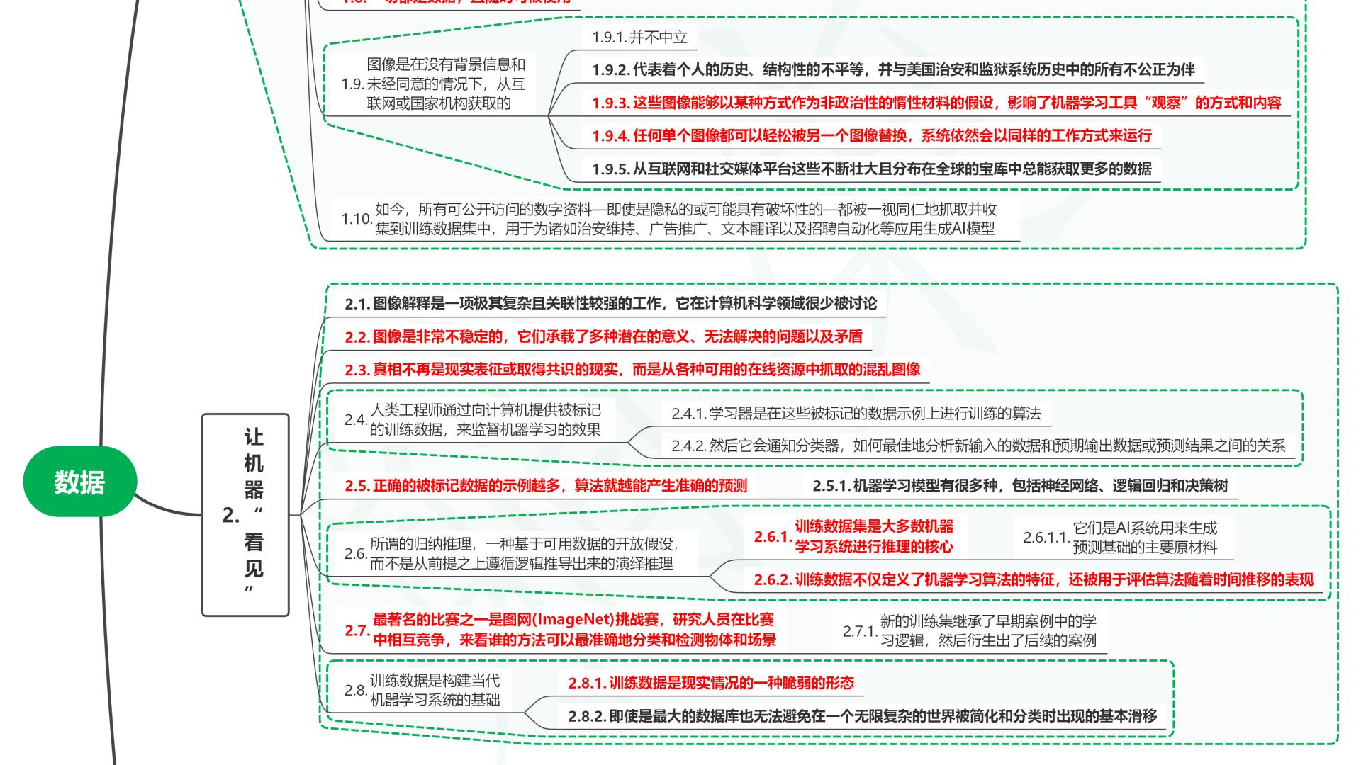 读技术之外：社会联结中的人工智能04数据