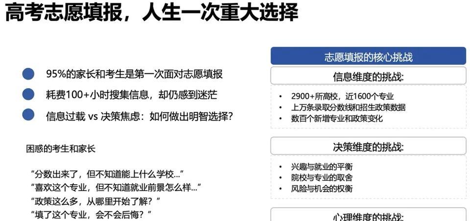 高考刚结束，清华就干了一件大事，再次打西方一个措手不及
AI志愿报告显示，他不仅