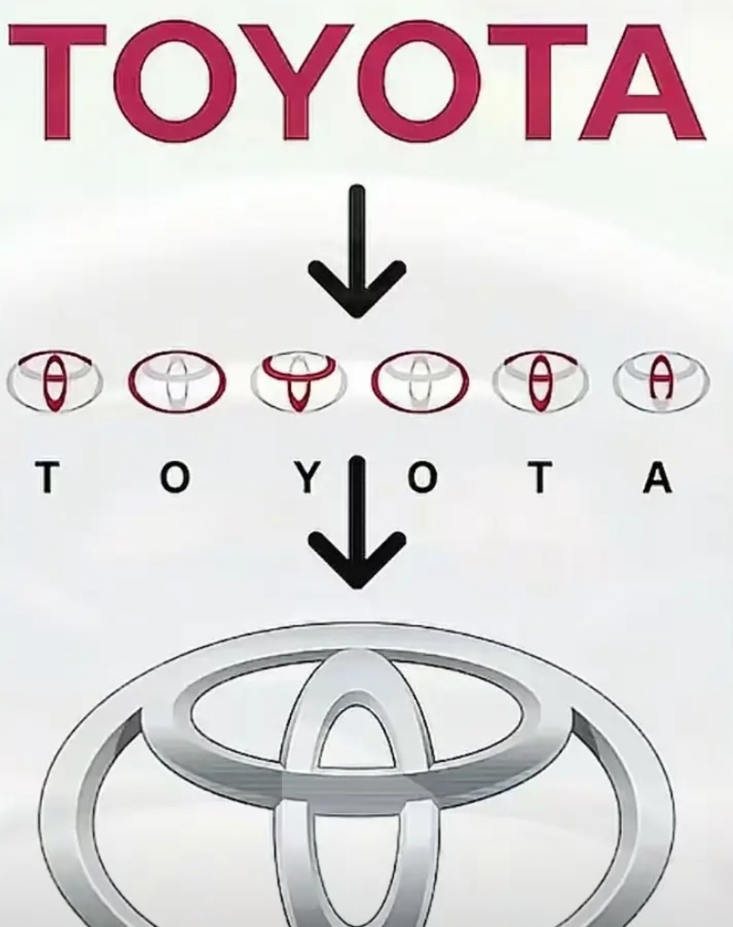 丰田的LOGO最牛的是它的隐藏式设计，“TOYOTA”，它的六个字母的形状，在L
