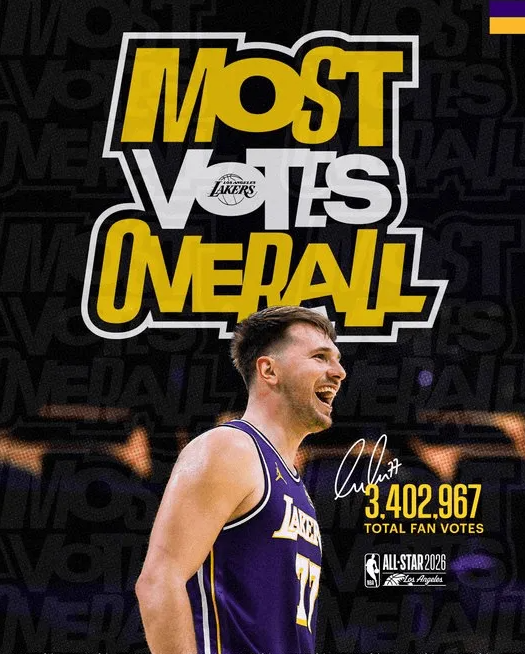 随着2026年NBA全明星赛西部首发名单公布，湖人球星卢卡-东契奇在本届全明星投